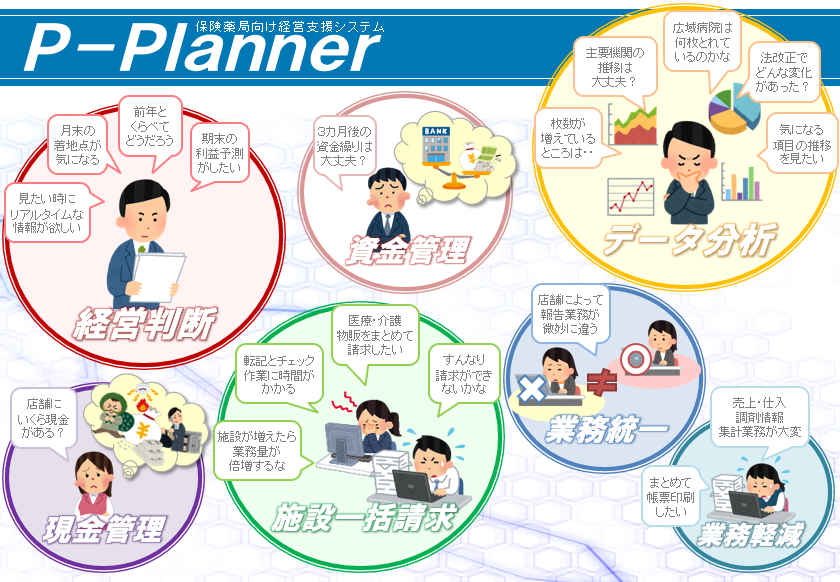 保険薬局向け経営支援システム P-Planner